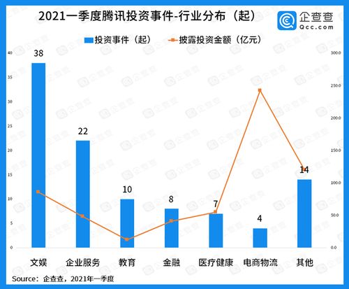 騰訊投資明晝科技，持股15%拓展游戲開發(fā)與信息安全領(lǐng)域