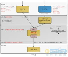 十億量級(jí)LAMP架構(gòu)在貼吧的實(shí)踐與網(wǎng)絡(luò)信息安全開(kāi)發(fā)策略